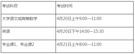 合肥师范学院专升本考试地点