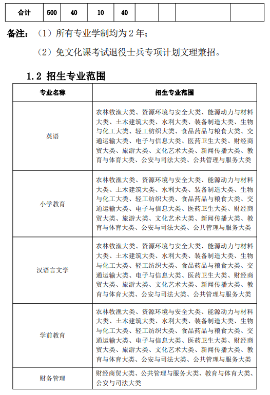 黄山学院2024年普通高校专升本招生章程