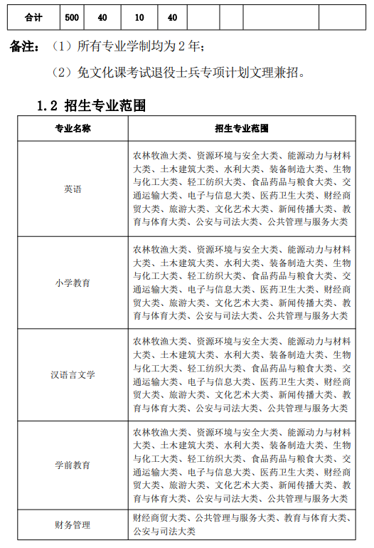 黄山学院专升本招生章程