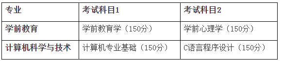 合肥大学普通高校专升本考试科目