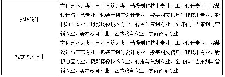 合肥经济学院2024年普通高校专升本招生章程