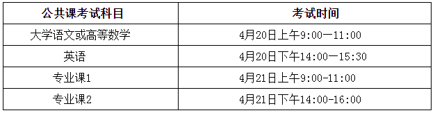 合肥经济学院2024年普通高校专升本招生章程