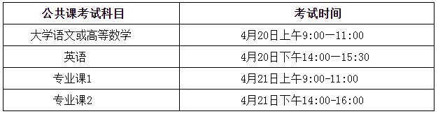 合肥经济学院专升本考试时间