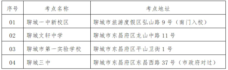 2024年聊城专升本考试地点及考生人数