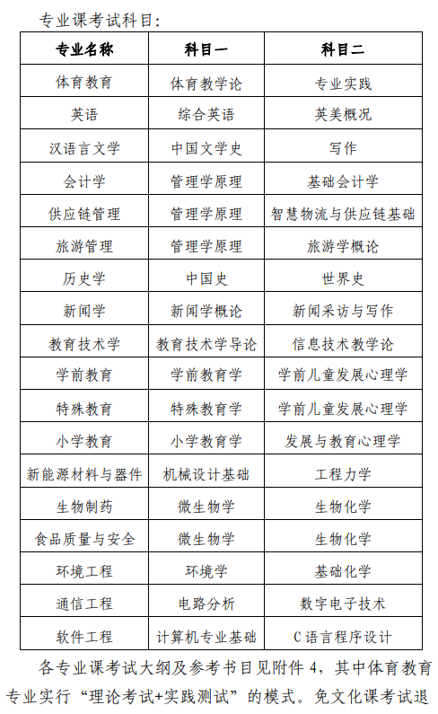 安徽师范大学2024年普通高校专升本招生章程