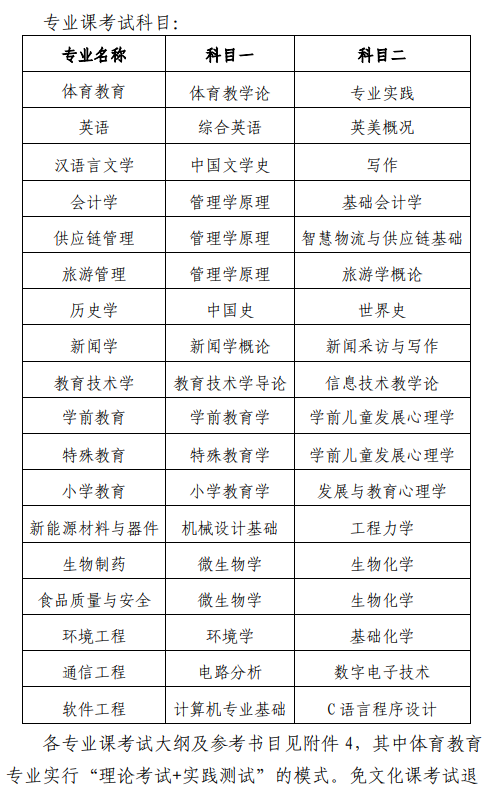 安徽师范大学普通高校专升本招生章程