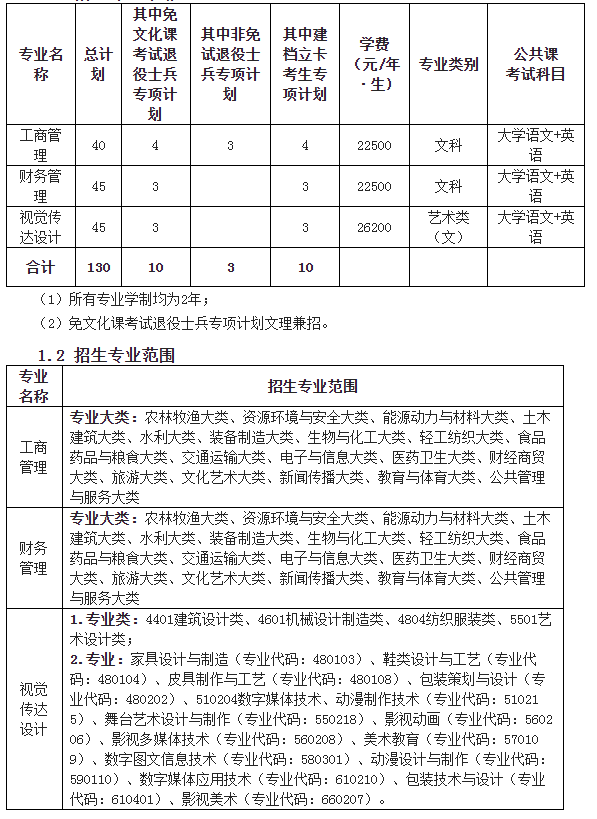 安徽信息工程学院2024年普通高校专升本招生章程