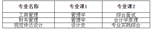 安徽信息工程学院2024年普通高校专升本招生章程