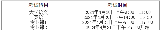 安徽信息工程学院2024年普通高校专升本招生章程