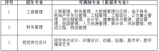 安徽信息工程学院2024年普通高校专升本招生章程