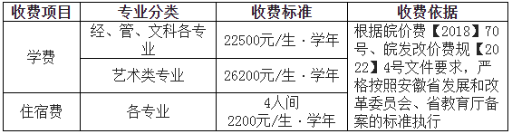 安徽信息工程学院2024年普通高校专升本招生章程