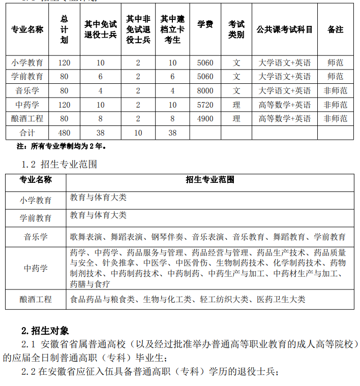 亳州学院2024年普通高校专升本招生章程