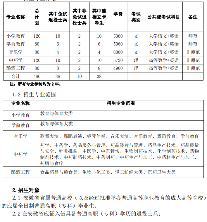 亳州学院普通高校专升本招生专业及计划