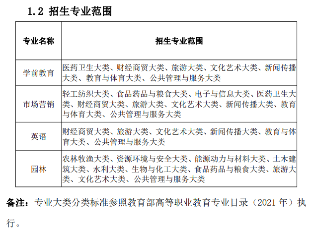 滁州学院2024年普通高校专升本招生章程