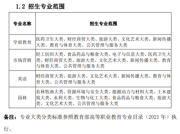 滁州学院普通高校专升本招生专业