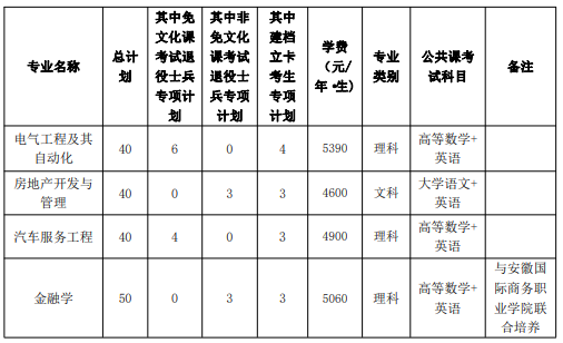 铜陵学院普通高校专升本招生计划