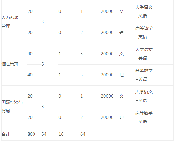 皖江工学院2024年普通高校专升本招生章程