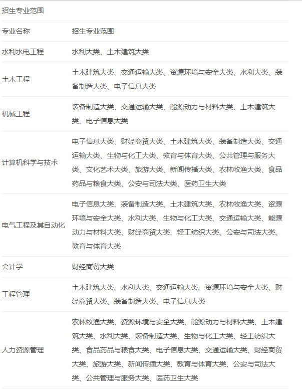皖江工学院2024年普通高校专升本招生章程