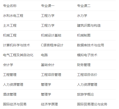 皖江工学院2024年普通高校专升本招生章程