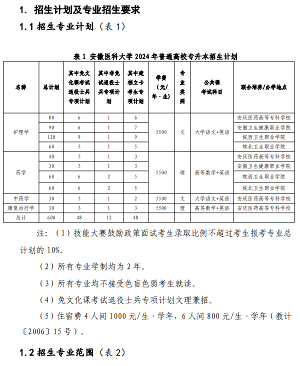 安徽医科大学普通高校专升本招生章程