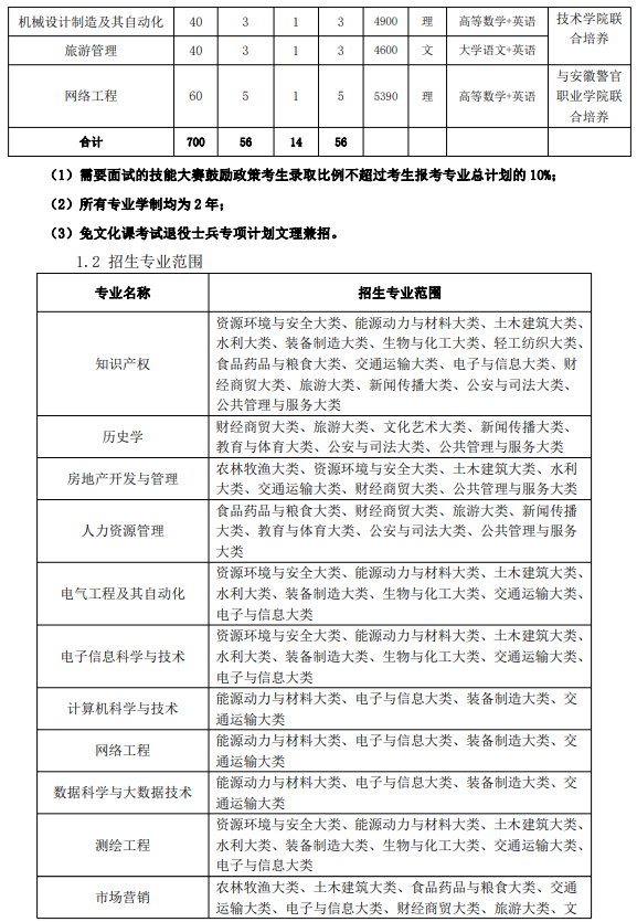 池州学院2024年普通高校专升本招生章程
