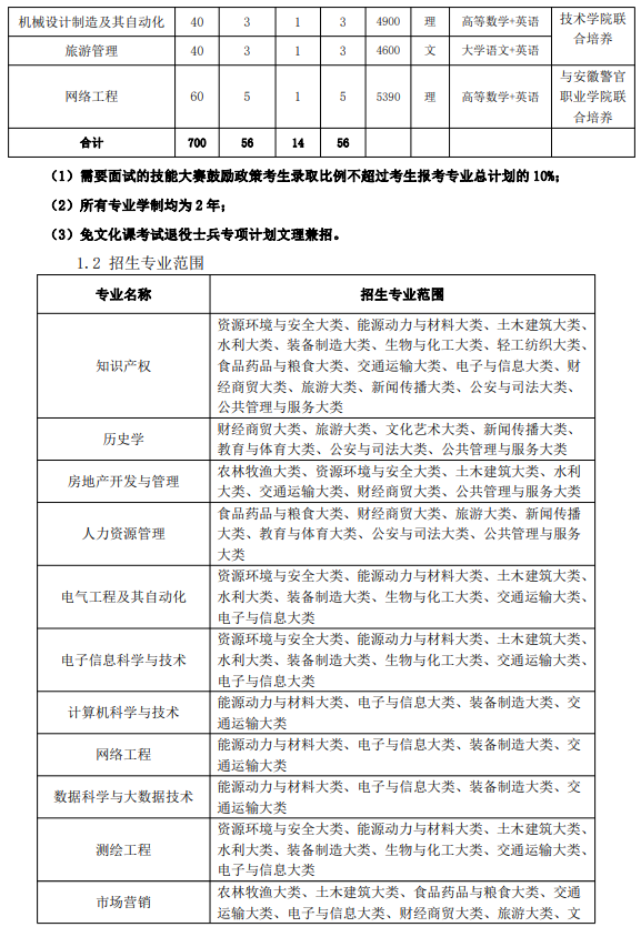 池州学院普通高校专升本招生专业