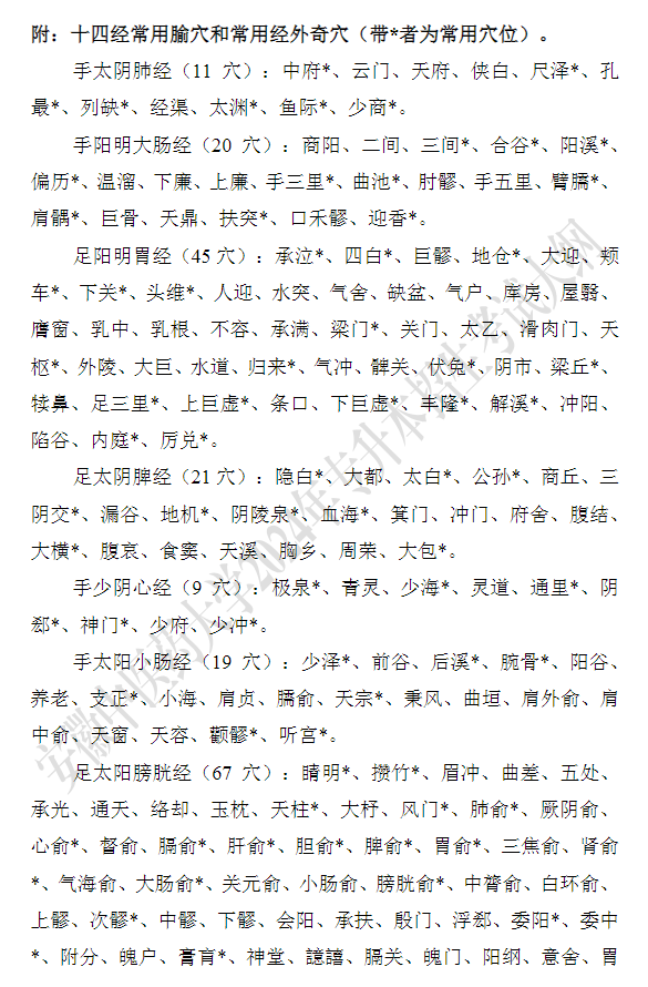 安徽中医药大学专升本《针灸学》考试大纲