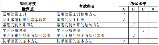 安庆师范大学专升本机械制图考试大纲