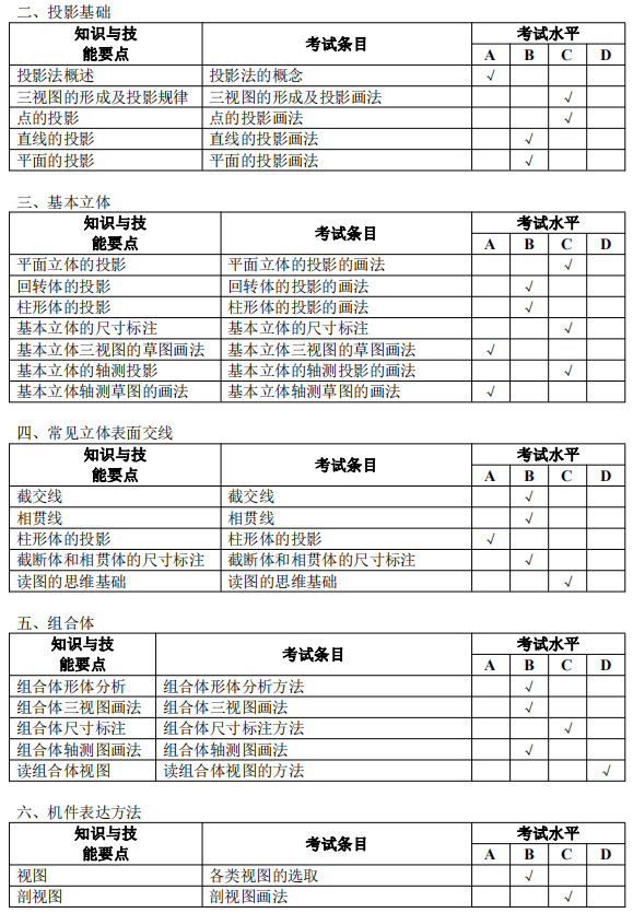 安庆师范大学专升本机械制图考试大纲