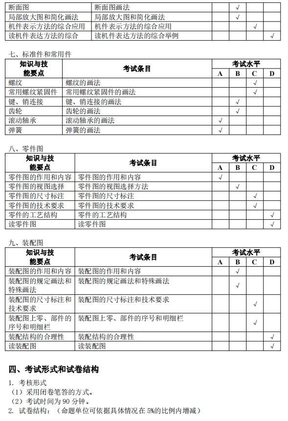 安庆师范大学专升本机械制图考试大纲