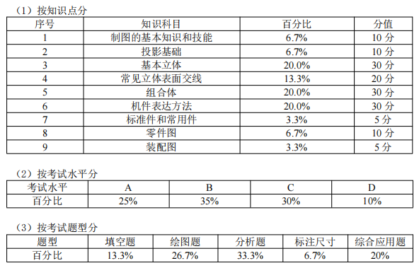 安庆师范大学专升本机械制图考试大纲