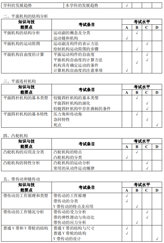 安庆师范大学专升本机械设计基础考试纲要