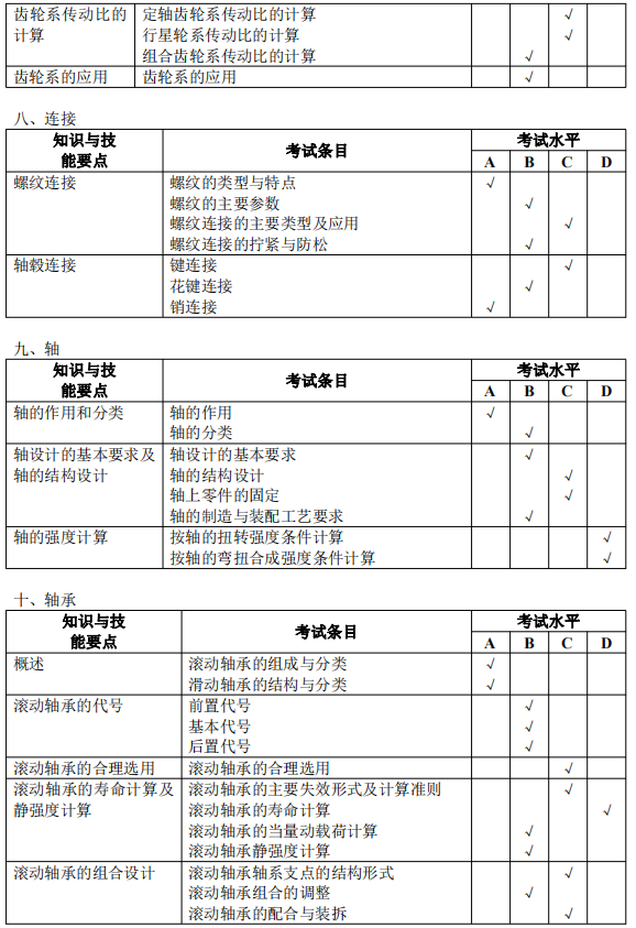 安庆师范大学专升本机械设计基础考试纲要