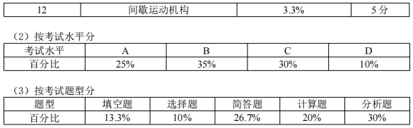 安庆师范大学专升本机械设计基础考试纲要