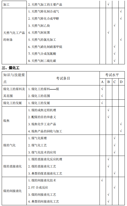 安庆师范大学专升本化学工程与工艺考试大纲