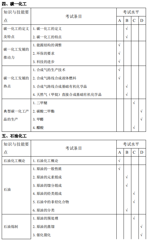 安庆师范大学专升本化学工程与工艺考试大纲