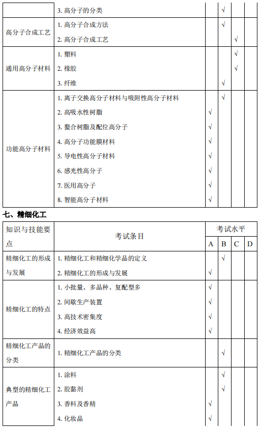 安庆师范大学专升本化学工程与工艺考试大纲