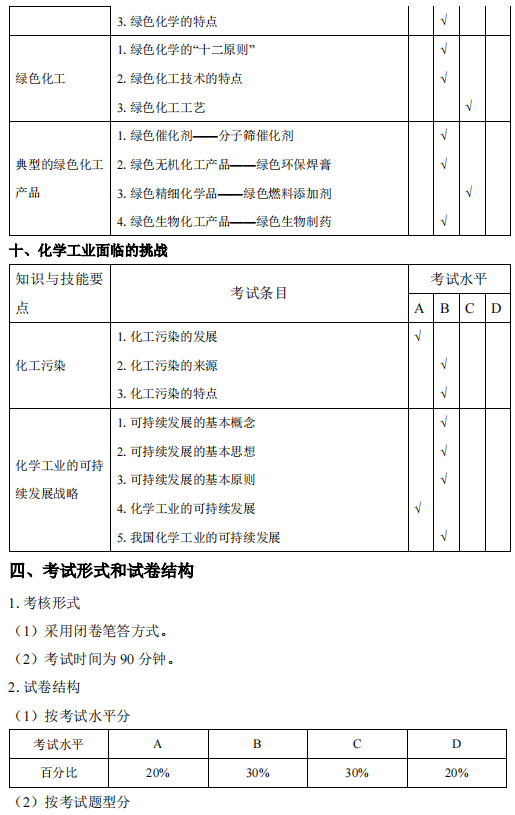 安庆师范大学专升本化学工程与工艺考试大纲