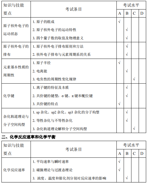 安庆师范大学专升本化学工程与工艺考试大纲