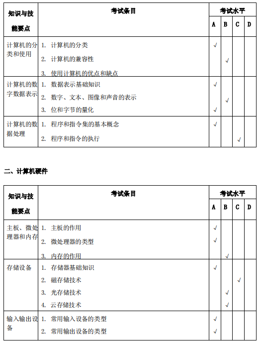 安庆师范大学专升本计算机科学与技术考试大纲