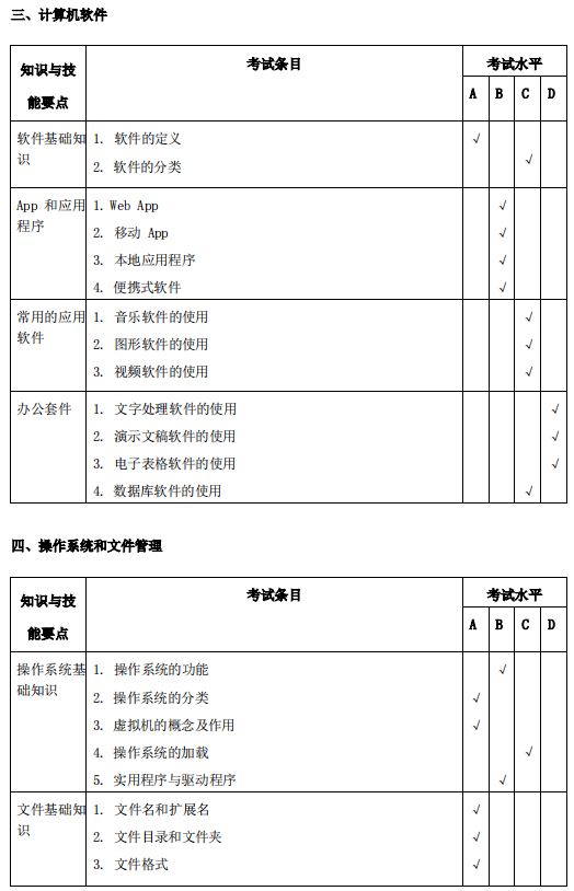 安庆师范大学专升本计算机科学与技术考试大纲