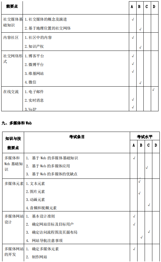 安庆师范大学专升本计算机科学与技术考试大纲