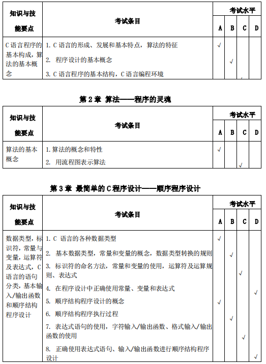 安庆师范大学专升本计算机科学与技术考试大纲