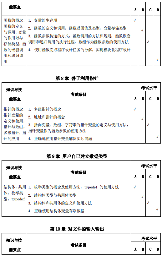 安庆师范大学专升本计算机科学与技术考试大纲