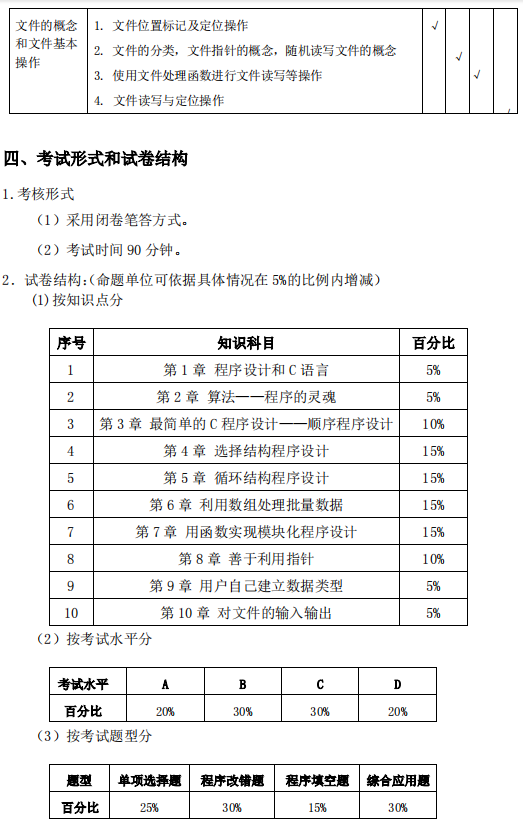 安庆师范大学专升本计算机科学与技术考试大纲