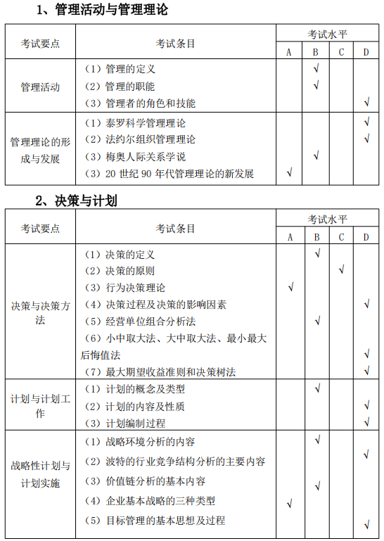 安庆师范大学专升本市场营销考试大纲