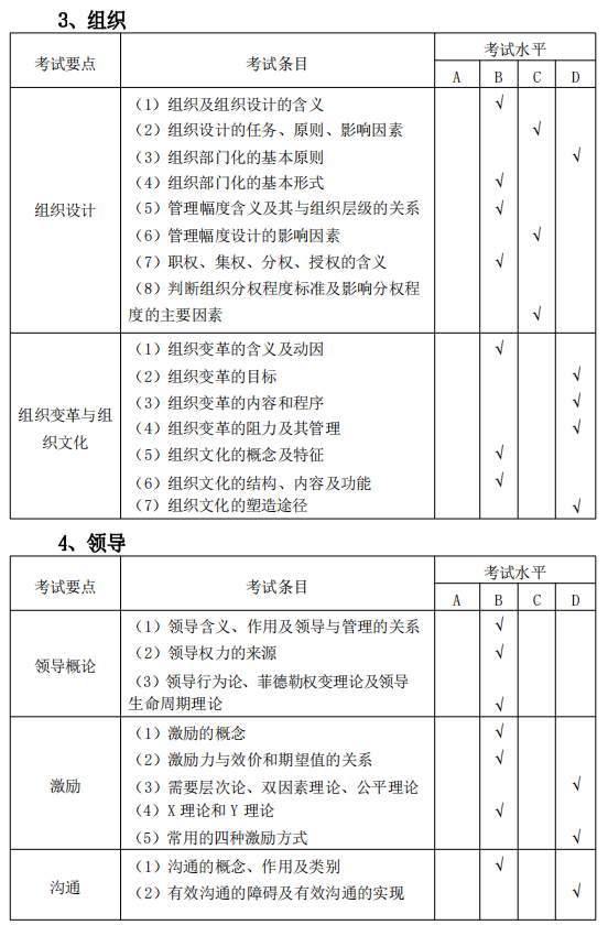 安庆师范大学专升本市场营销考试大纲