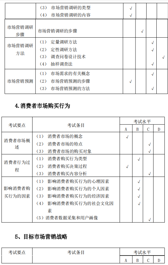 安庆师范大学专升本市场营销考试大纲