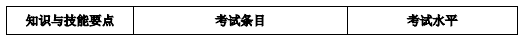 安庆师范大学专升本小学教育考试大纲