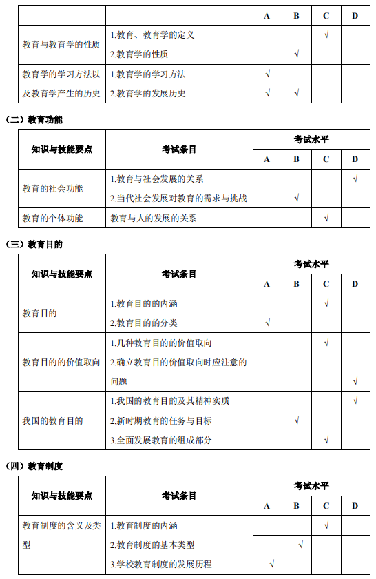 安庆师范大学专升本小学教育考试大纲